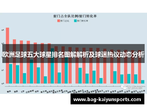 欧洲足球五大球星排名图解解析及球迷热议动态分析