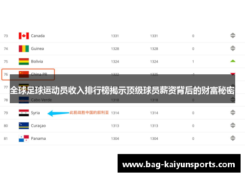 全球足球运动员收入排行榜揭示顶级球员薪资背后的财富秘密